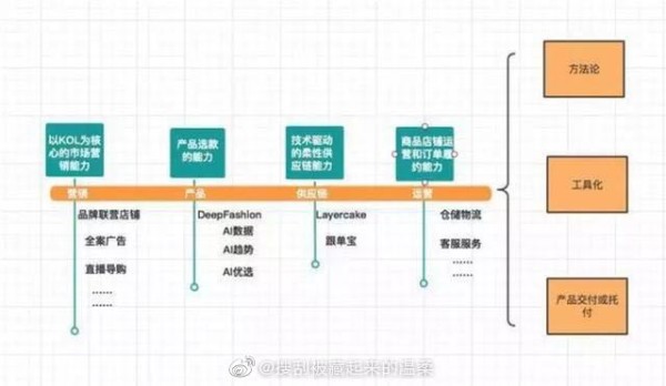 如涵提供