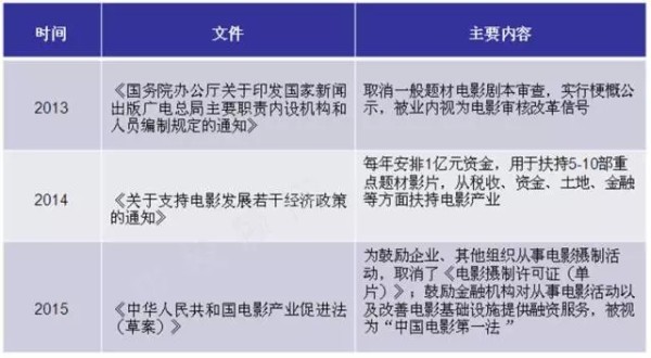 2020市场规模将超过5000亿元