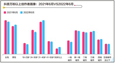 抖音网红的世界，你都懂吗？