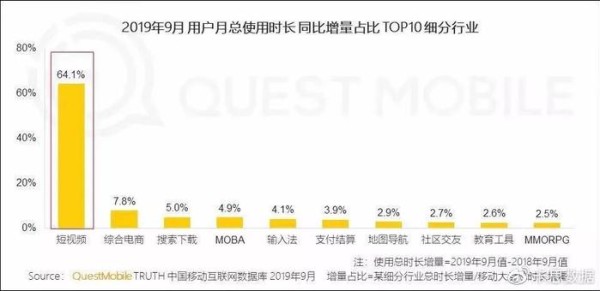 卡思数据：短视频时代下，传统企业玩转短视频营销的若干种方式