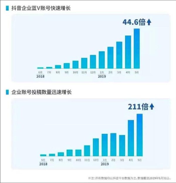 卡思数据：短视频时代下，传统企业玩转短视频营销的若干种方式