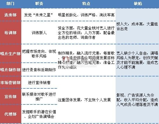 韩国娱乐产业模式弊端