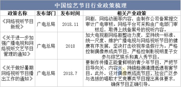 中国综艺节目行业政策梳理