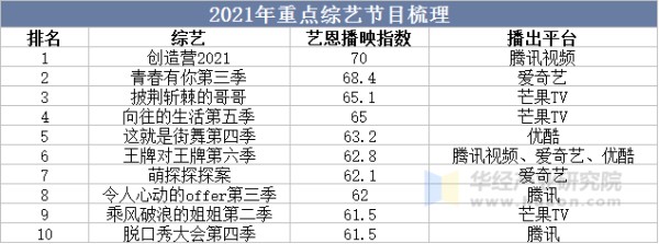 2021年重点综艺节目梳理