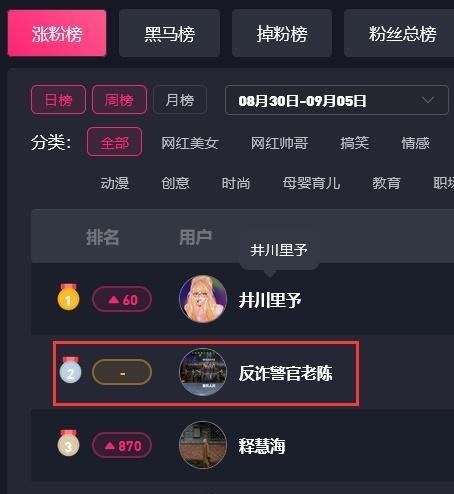 打造属于你自己的抖音王国，成为一名抖音网红（从0到1，教你实现快速成名的5个关键步骤）