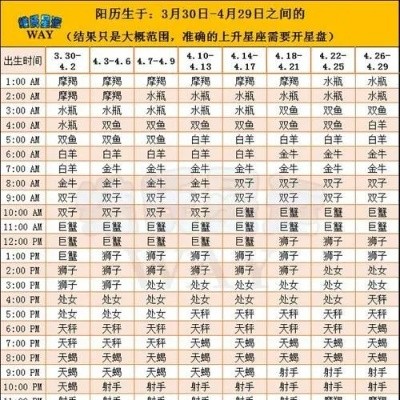 腊月出生的星座有哪些,腊月星座性格特点解析