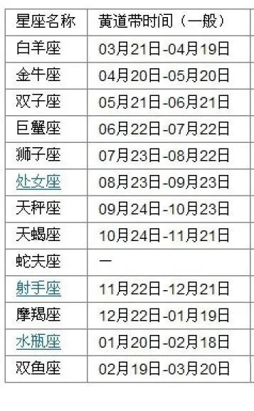 腊月出生的星座有哪些,腊月星座性格特点解析