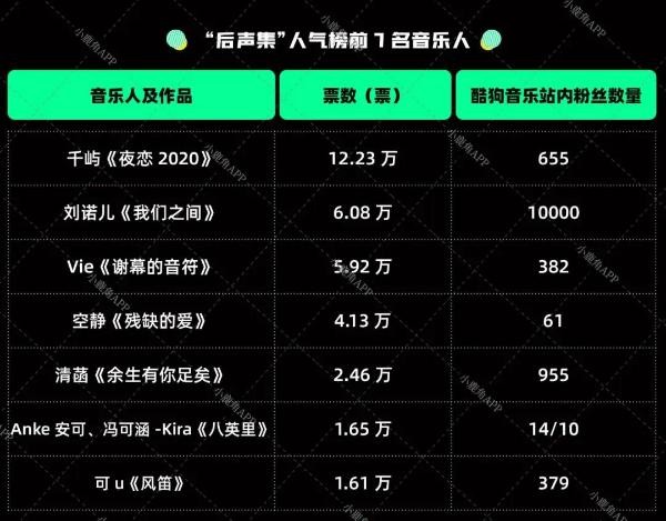 95后素人遇上酷狗音乐人“后声集”:原创音乐的新可能性