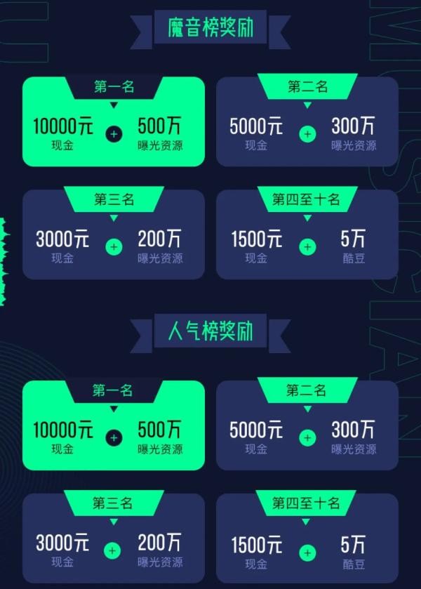 95后素人遇上酷狗音乐人“后声集”:原创音乐的新可能性