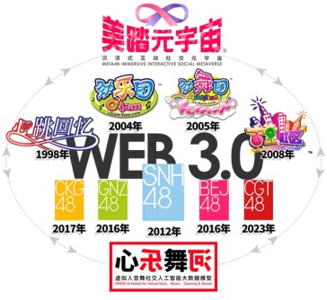 丝芭传媒旗下美踏元宇宙和鹦鹉人启动内测 AI泛娱乐UGC内容生态链布局加速