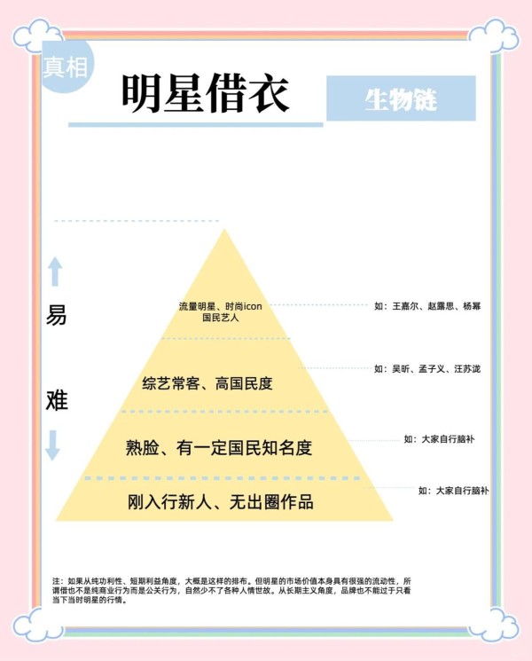 明星的衣橱背后：市场的残酷与温情