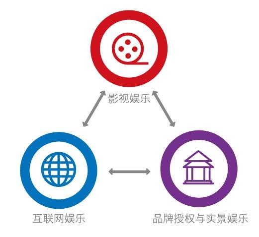 谊专栏