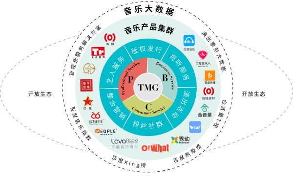 两派宗师比试： 腾讯音乐VS太合音乐战略对比