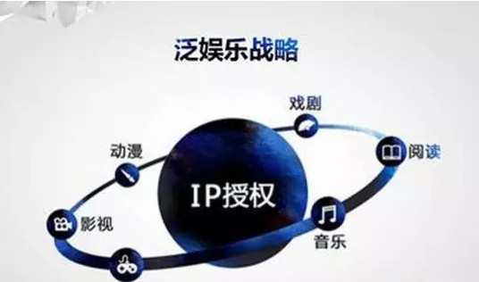 两派宗师比试： 腾讯音乐VS太合音乐战略对比