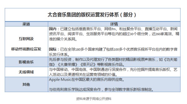 两派宗师比试： 腾讯音乐VS太合音乐战略对比