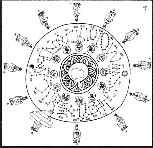 揭秘中国古代星象:十二生肖与星座的神秘联系