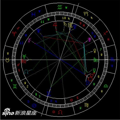 2021年天秤座新月：别委屈自己