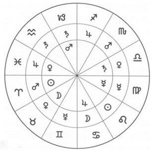紫微星盘合盘:揭秘你的生肖星座命运密码!