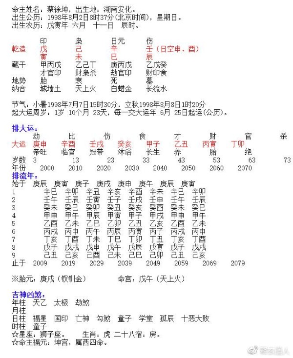 《偶像练习生》蔡徐坤星座八字命理分析及预言
