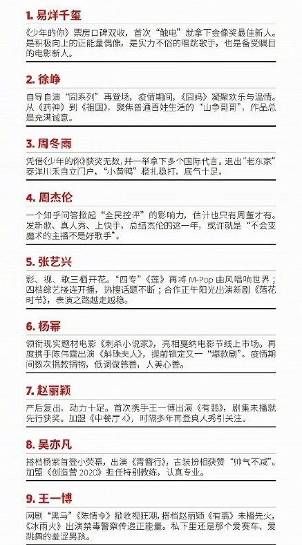 2020福布斯中国100名人榜 哪些明星入围前十