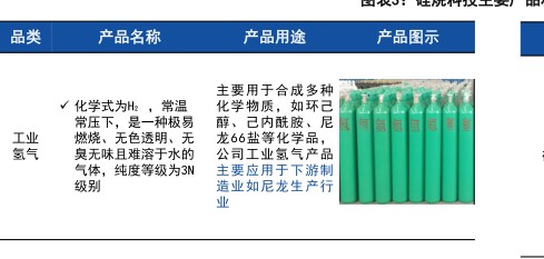 上的生中二只口 - 2023年07月 - 行业研究数据