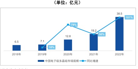 (单位：亿元) - 2023年07月 - 行业研究数据