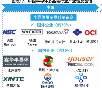 甲半导体多庄丁业“业诣 - 2023年07月 - 行业研究数据