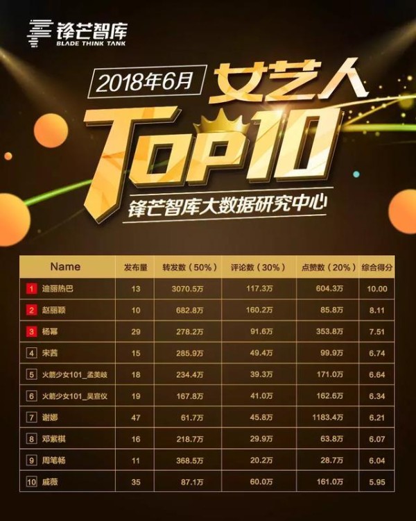 新人茁壮成长的6月，老牌流量艺人被罚“红色警告牌”