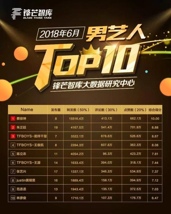 新人茁壮成长的6月，老牌流量艺人被罚“红色警告牌”