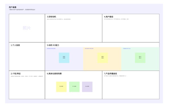品牌传播策略用户画像