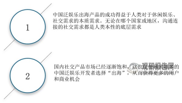 <strong>中国泛娱乐出海产品成功</strong><strong>因素分析</strong>