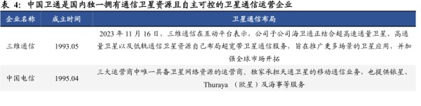 中国卫通是国内独一拥有通信卫星资源且自主可控的卫星通信运营企业 - 2024年07月 - 行业研究数据