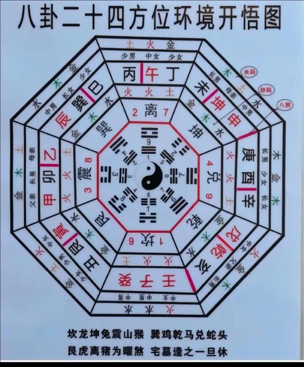 八卦吉凶象意大全图 八卦图吉凶怎么看图解