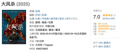 凤凰院线经理指数｜五一档票房后劲疲软 本周动画新片竞争力不足