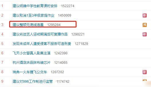 被饭圈文化“绑架”的粉丝是可悲的，被其支配的艺人是无能的