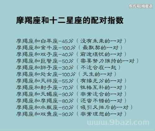 十二星座配对表大全:十二星座中各个星座的十二星座配对表?