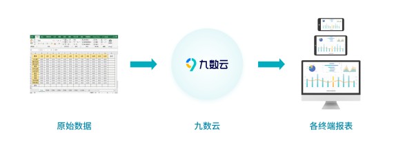 2024年常用的20个数据可视化软件有哪些，值得收藏—九数云缩略图