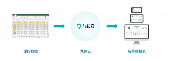 2024年常用的20个数据可视化软件有哪些，值得收藏—九数云插图