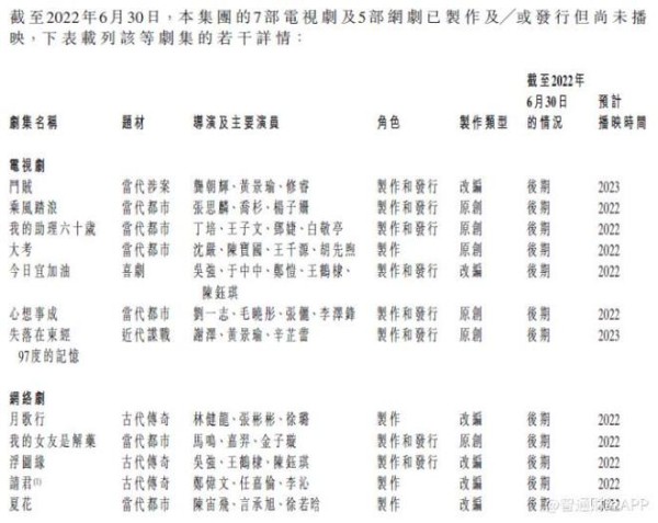 稻草熊娱乐(02125)2022中期业绩：抵御行业波动，丰富剧集储备锚定下半年业绩增长