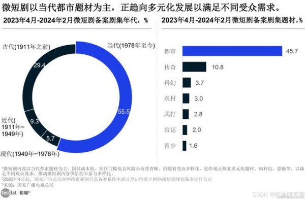 2024微短剧行业生态洞察报告汇总PDF洞察（附原数据表）