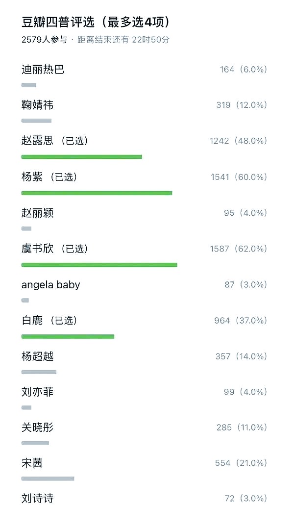 众多女明星被贴上“普女”标签，颜值标准引争议