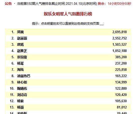 明星搜索，明星列表,本文共（860字）