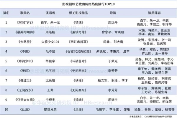 甄嬛传
