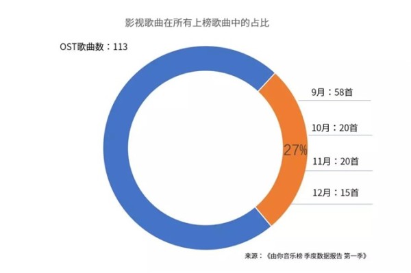 甄嬛传