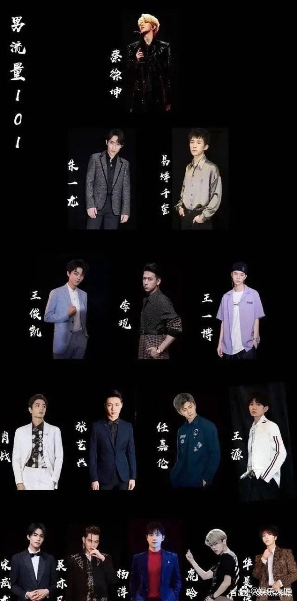 当红男星“流量金字塔”出炉，蔡徐坤再夺顶流，肖战跌至第四
