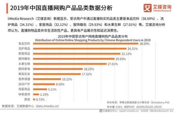 2020年中国直播电商行业用户画像及行为洞察