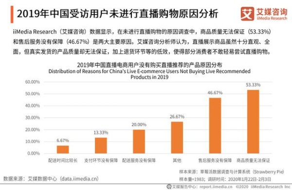 2020年中国直播电商行业用户画像及行为洞察