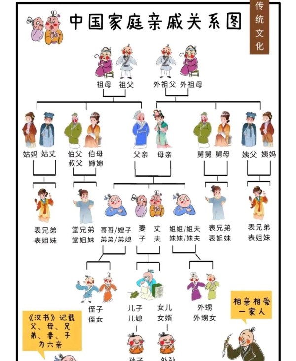 揭秘中国家庭亲戚关系图：一张图，让你秒懂错综复杂的家族网络！