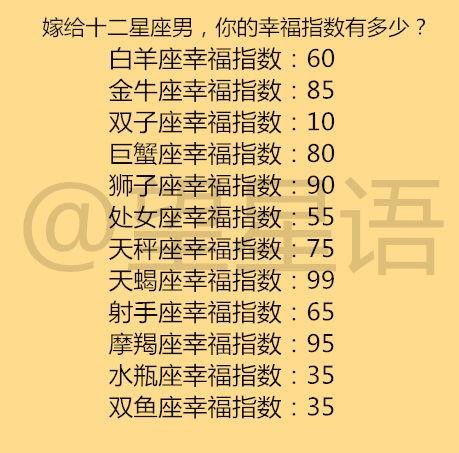 最想结婚的星座排行，盘点十二星座婚恋心动时刻。