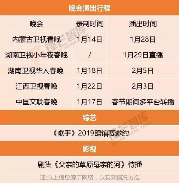 从《声入人心》出圈后，音乐剧演员阿云嘎下一步做“斜杠艺人”？